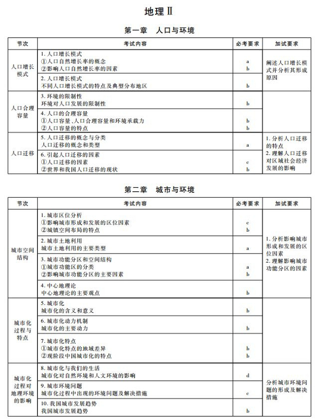 㽭20184W(xu)x˼ΡvʷĿԇf