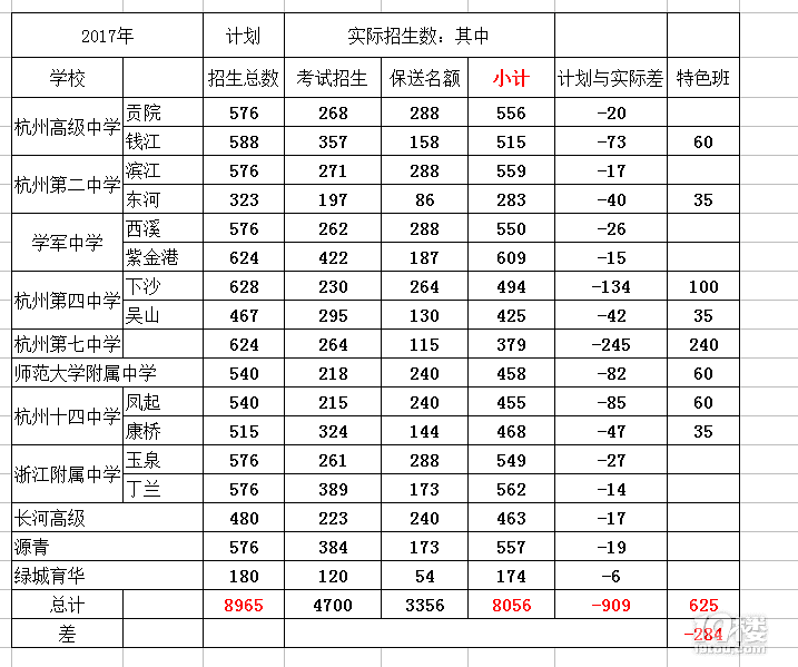 ذ2018ͨСW(xu)W(xu)Ҫl(f)