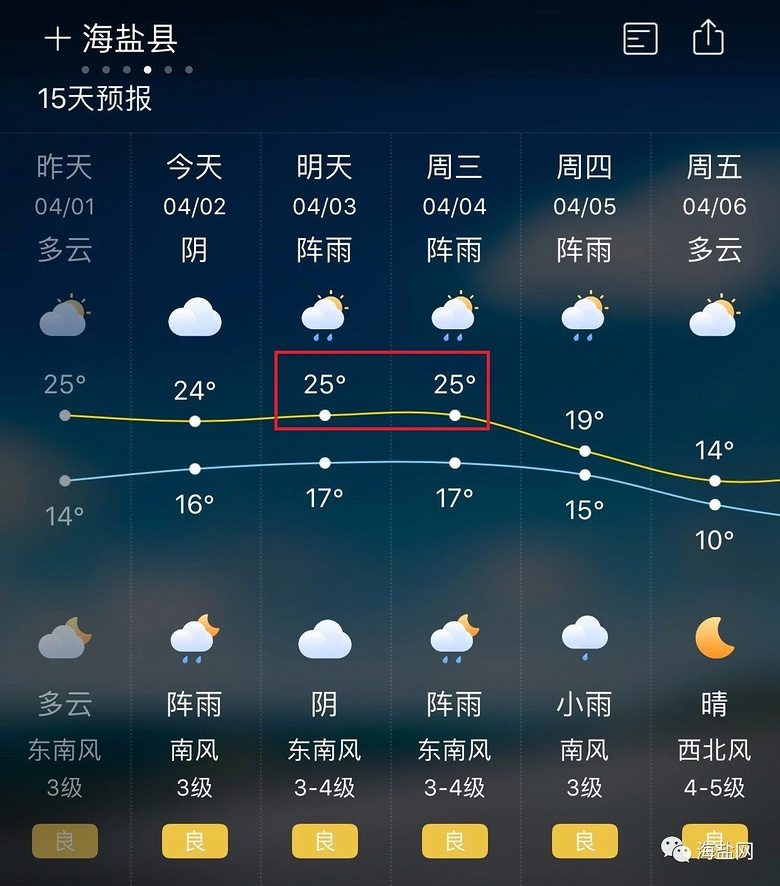 20225月6号天气预报