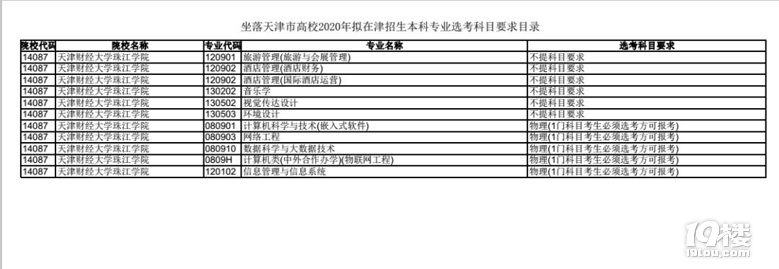 收藏!新高考第二批试点省份天津市正式公布20