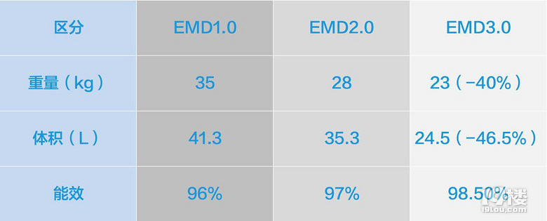 EMD3.0(j)늿 늄(dng)܇ġ(qing)X