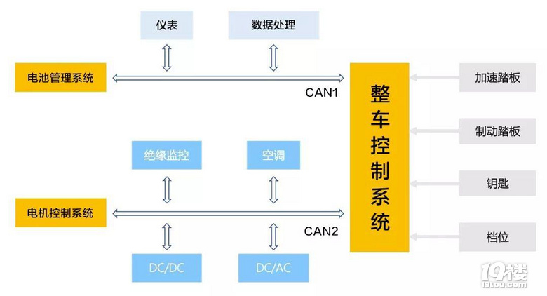 EMD3.0(j)늿 늄(dng)܇ġ(qing)X