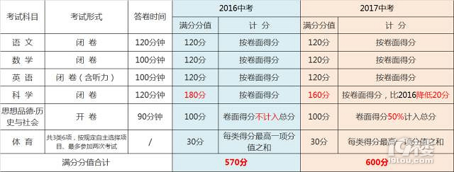 2018п}Ŀ2017꺼пMķąRȫ