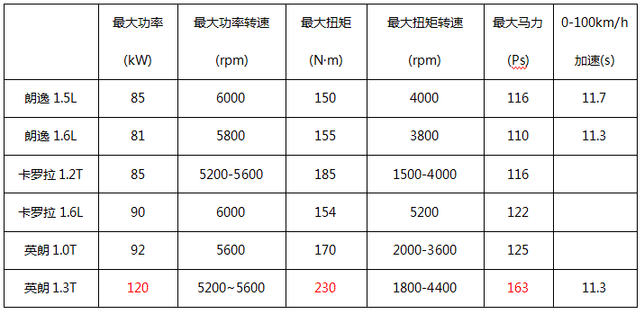 還會嫌棄三缸？那你就是外星人