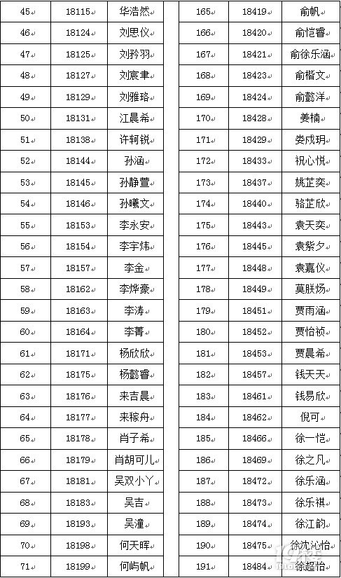 2018꺼(gu)Z(y)W(xu)Упȡ?jn)?sh)ȡΣѹ