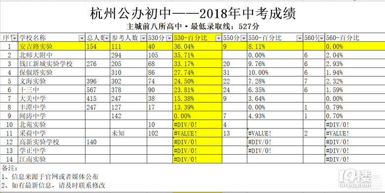 2018年十三中中考成績，公開、透明，有底氣！