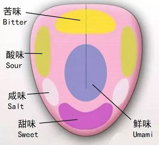 刚刚好的那个温度