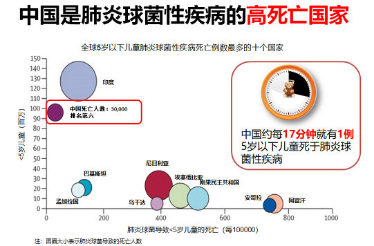 每年30000兒童因此喪命，媽媽應(yīng)該知道的頭號殺手