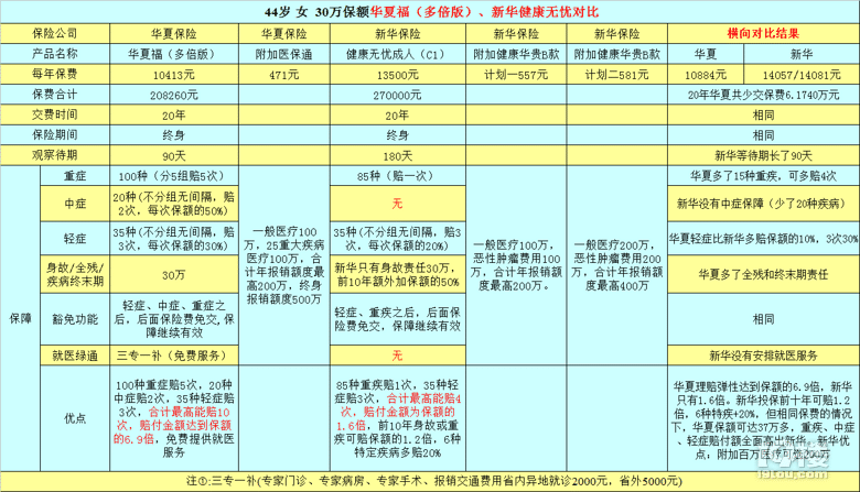 oIU(xin)ļL(zhng)^(gu)(li)2