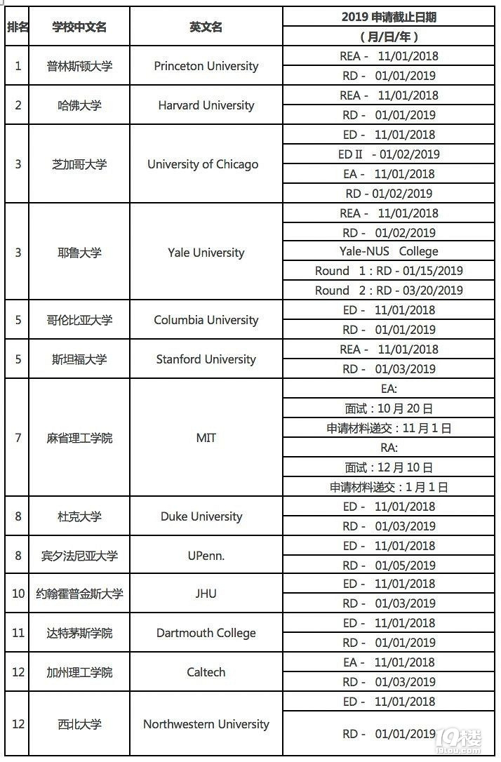 ղ | (gu)TOP60W(xu)2019Ո(qng)ֹڴR!