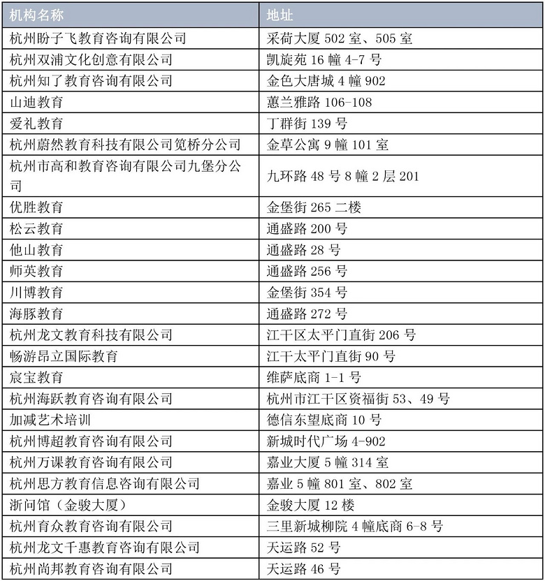 注意了！杭州261家民辦培訓(xùn)機(jī)構(gòu)無開展文化課程培訓(xùn)資格！