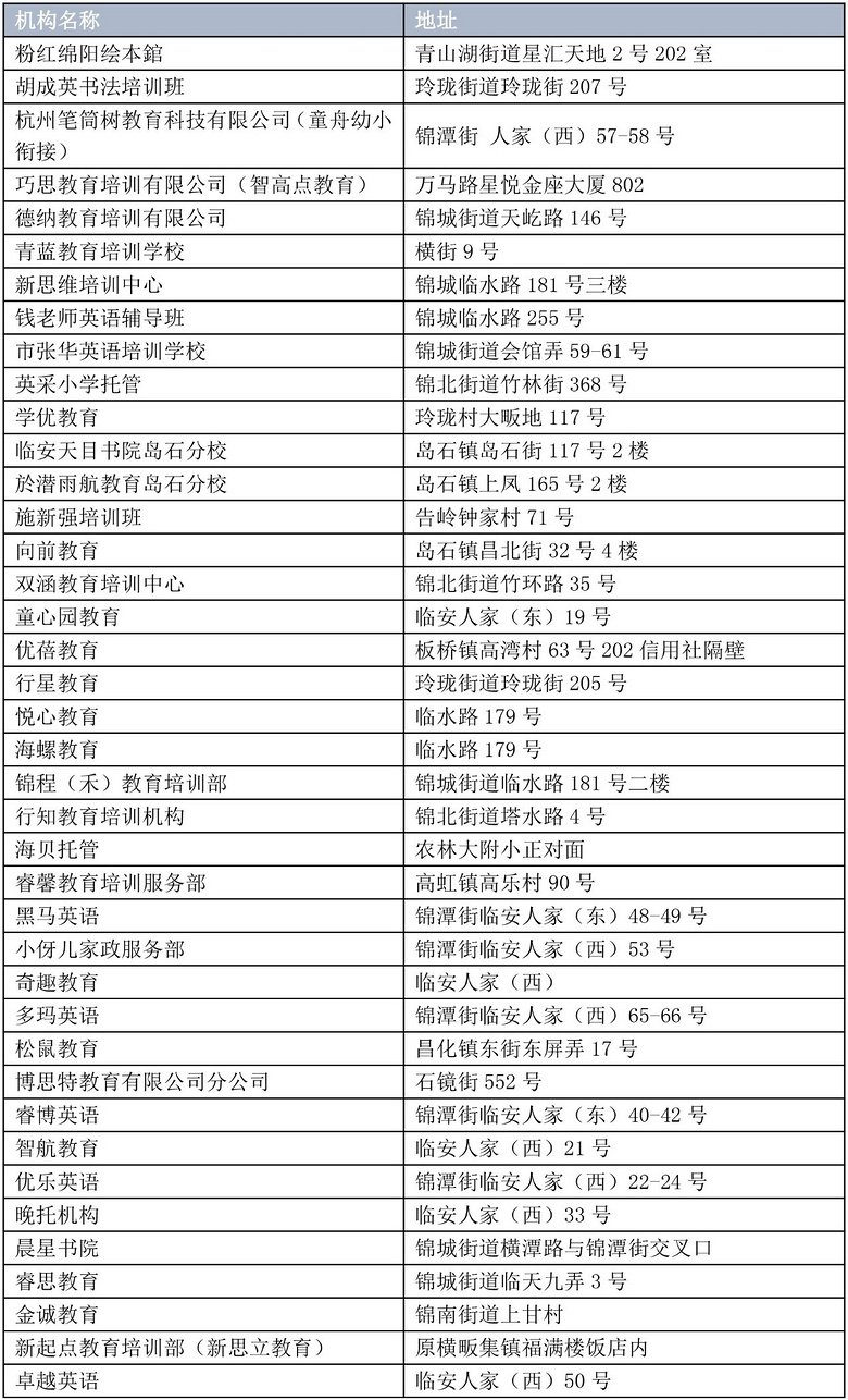 注意了！杭州261家民辦培訓(xùn)機(jī)構(gòu)無開展文化課程培訓(xùn)資格！