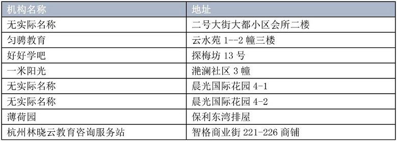 注意了！杭州261家民辦培訓(xùn)機(jī)構(gòu)無開展文化課程培訓(xùn)資格！