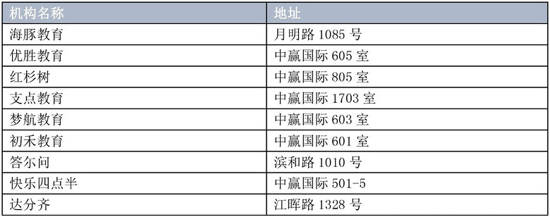 注意了！杭州261家民辦培訓(xùn)機(jī)構(gòu)無開展文化課程培訓(xùn)資格！