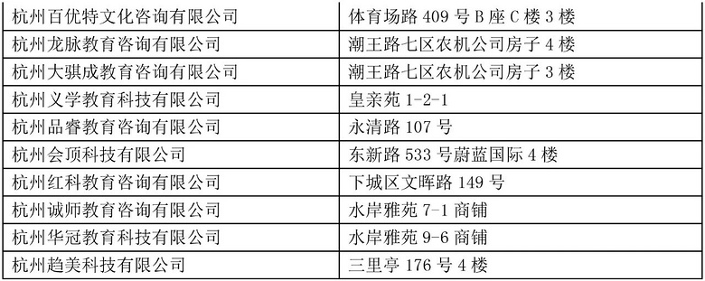 注意了！杭州261家民辦培訓(xùn)機(jī)構(gòu)無開展文化課程培訓(xùn)資格！