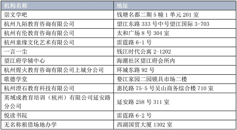 注意了！杭州261家民辦培訓(xùn)機(jī)構(gòu)無開展文化課程培訓(xùn)資格！
