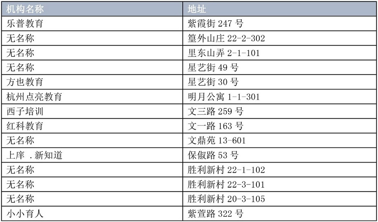 注意了！杭州261家民辦培訓(xùn)機(jī)構(gòu)無開展文化課程培訓(xùn)資格！