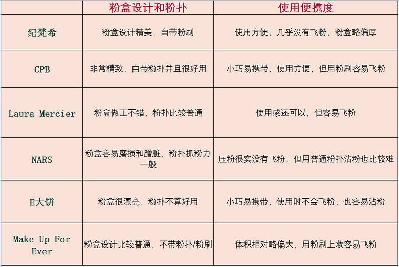 有了這個(gè)神器，化完妝堪比十級(jí)美顏
