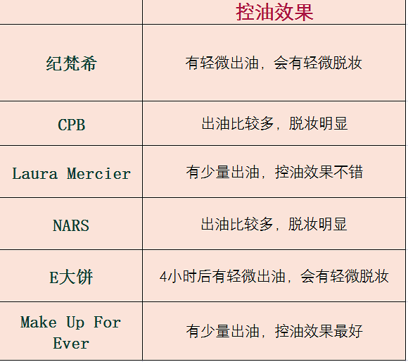 有了這個(gè)神器，化完妝堪比十級(jí)美顏