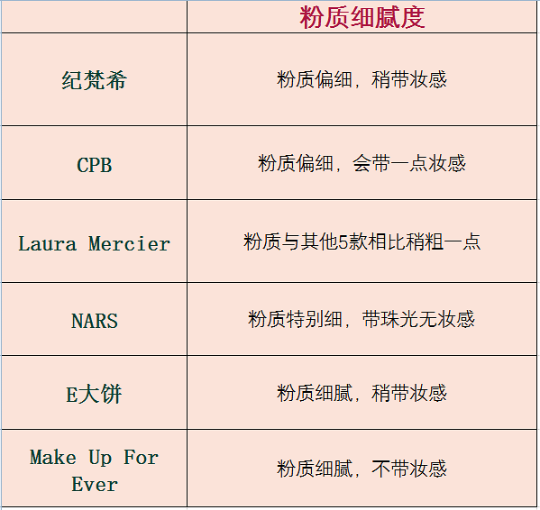 有了這個(gè)神器，化完妝堪比十級(jí)美顏