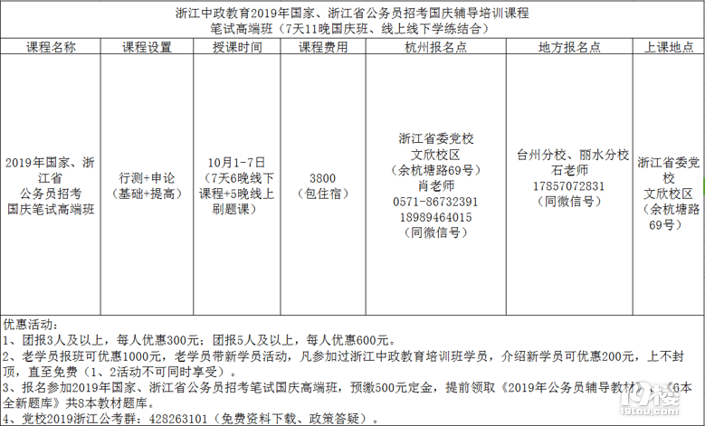 怎么提高行测成绩?