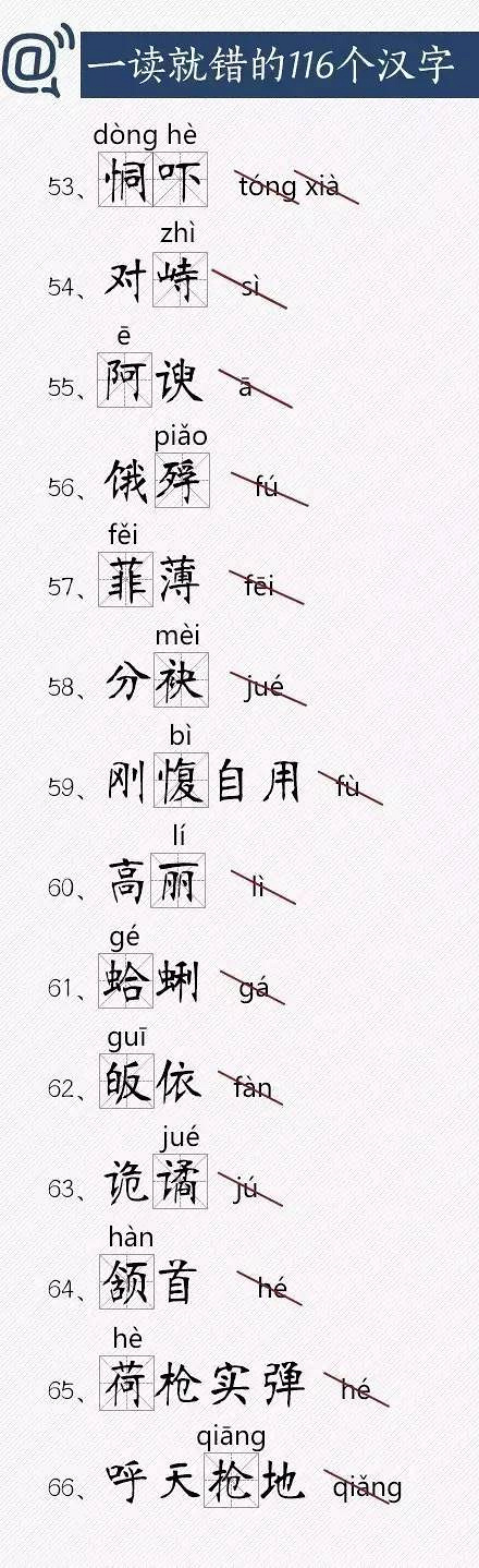 小學(xué)考試常考的116個漢字，很多孩子卻一讀就錯！