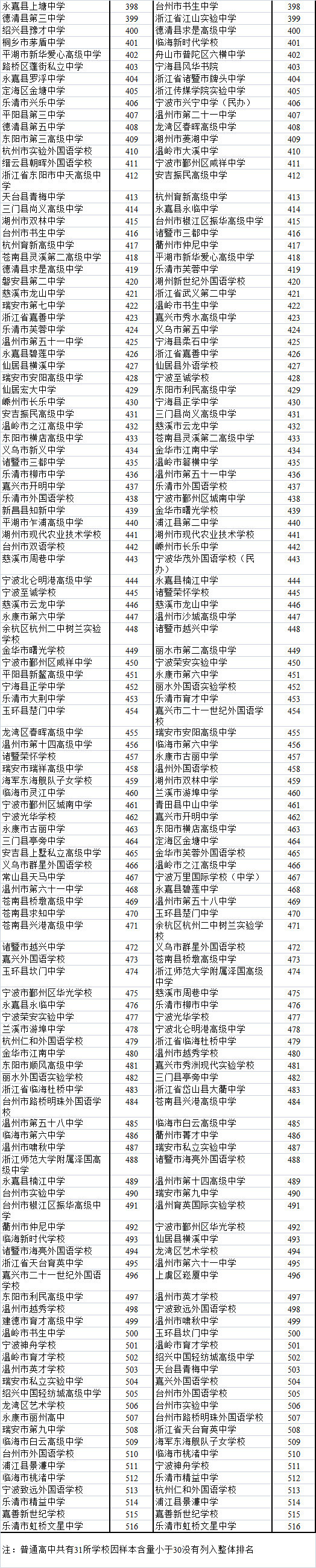 權(quán)威發(fā)布：2017學(xué)年全省高校新生體質(zhì)健康測試數(shù)據(jù)出爐！附各