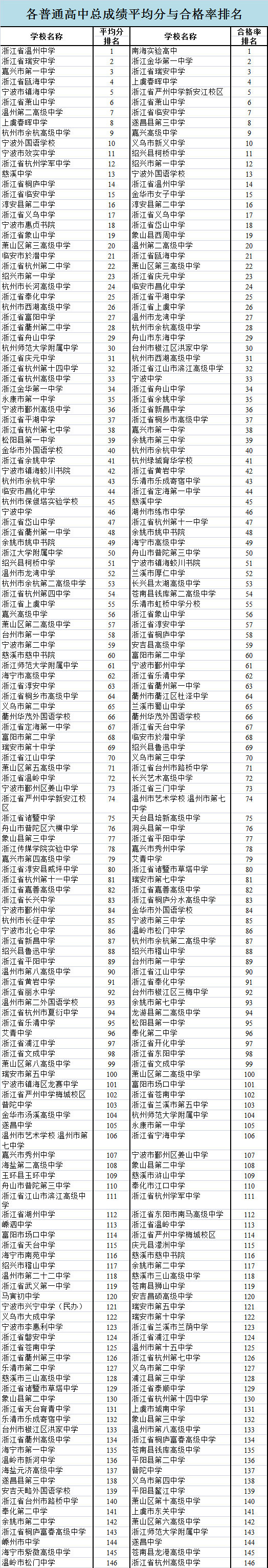 權(quán)威發(fā)布：2017學(xué)年全省高校新生體質(zhì)健康測試數(shù)據(jù)出爐！附各