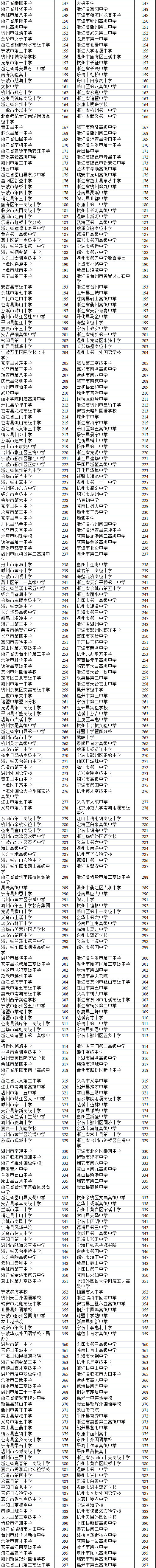 權(quán)威發(fā)布：2017學(xué)年全省高校新生體質(zhì)健康測試數(shù)據(jù)出爐！附各