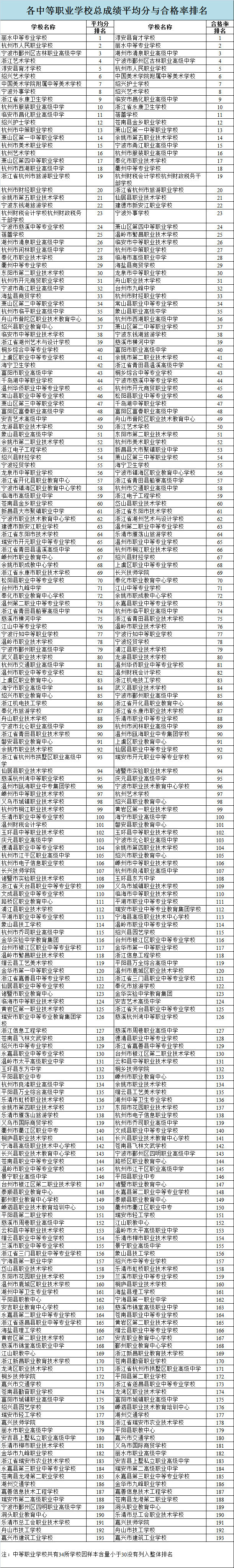 權(quán)威發(fā)布：2017學(xué)年全省高校新生體質(zhì)健康測試數(shù)據(jù)出爐！附各