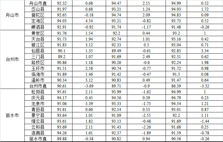 權(quán)威發(fā)布：2017學(xué)年全省高校新生體質(zhì)健康測試數(shù)據(jù)出爐！附各