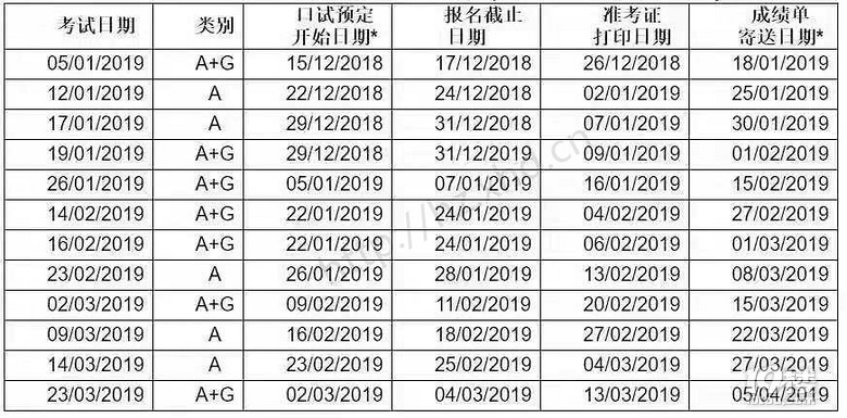2019年雅思考试时间安排,早做准备!