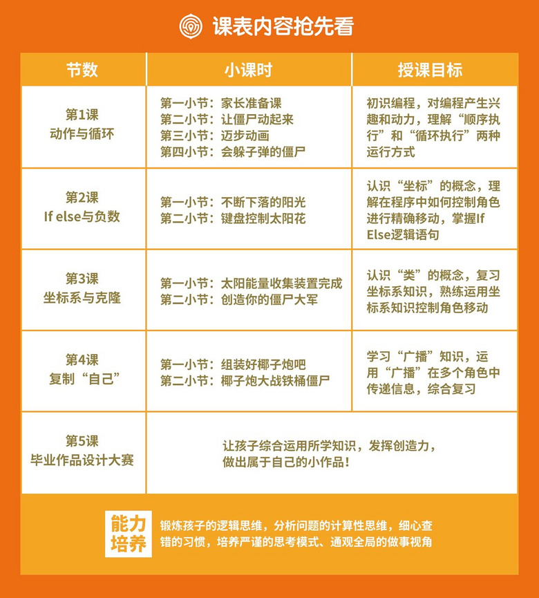 少兒編程這么火，究竟能給孩子帶來什么？