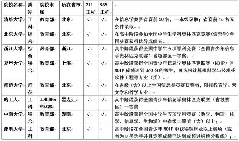 少兒編程這么火，究竟能給孩子帶來什么？