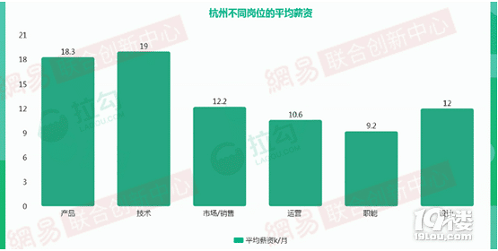 2018꺼ݻ(lin)W(wng)нYأƽ14.7k/ܘ(gu)oȱ