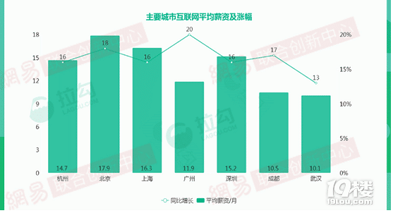 2018꺼ݻ(lin)W(wng)нYأƽ14.7k/ܘ(gu)oȱ