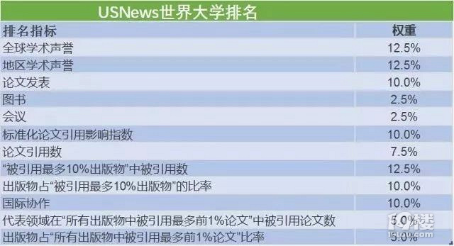 2019U.S. NewsW(xu)ذl(f)