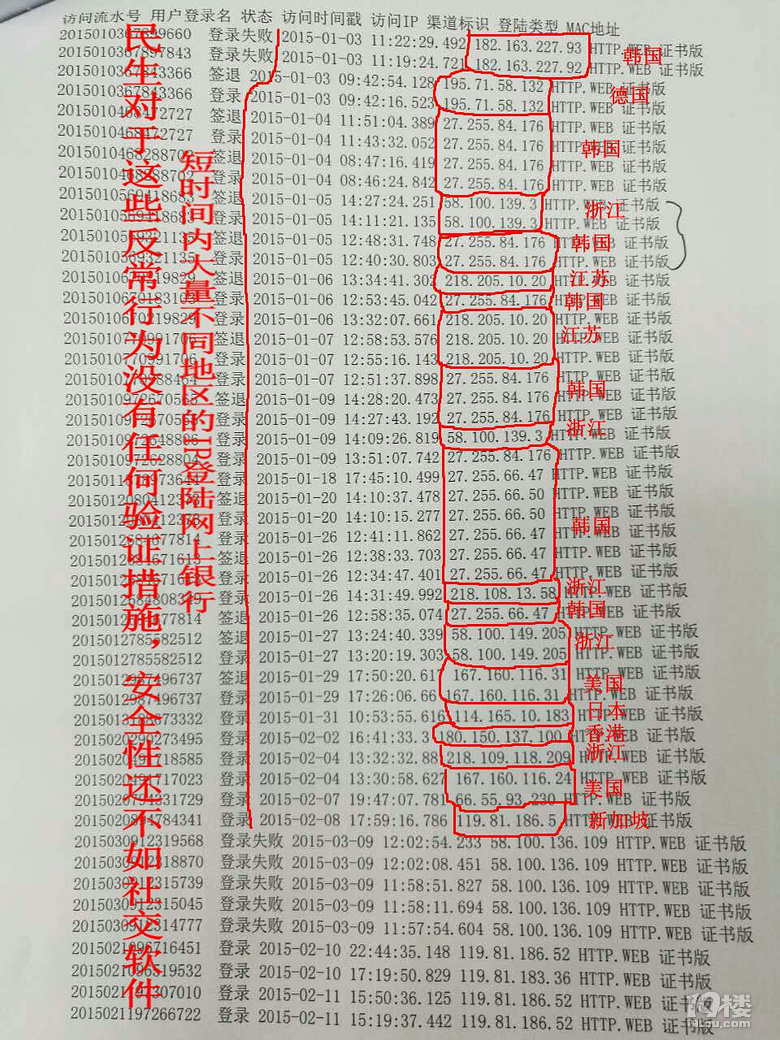 3. 大量不同境外IP地址登陆网上银行，民生银行毫无反应