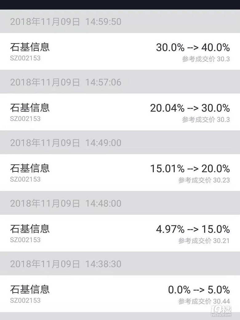 IcʯϢ0021531ի@+4%֪ֹӯ