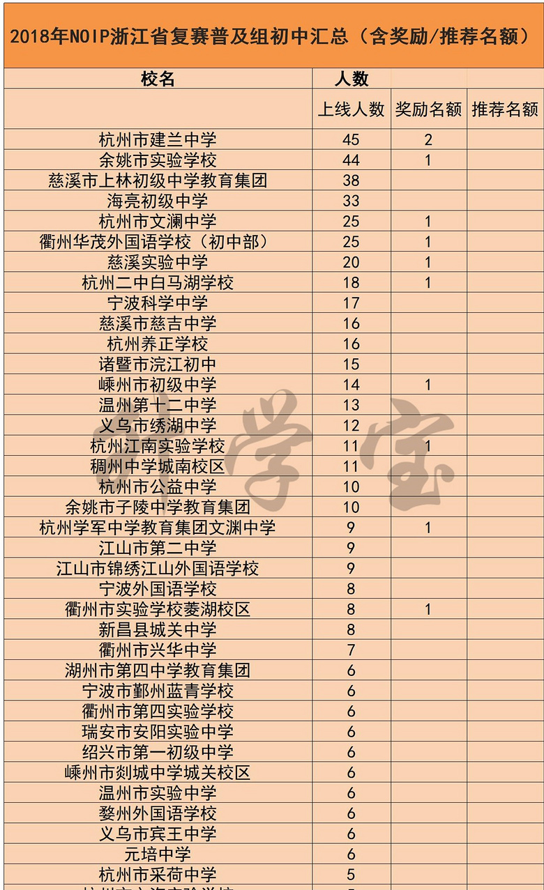 죬ȫʡ1500ŊW֡AɽՓ(li)ЩЌW(xu)