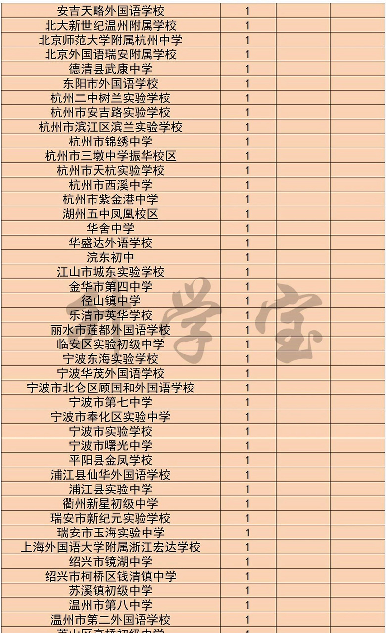 죬ȫʡ1500ŊW֡AɽՓ(li)ЩЌW(xu)