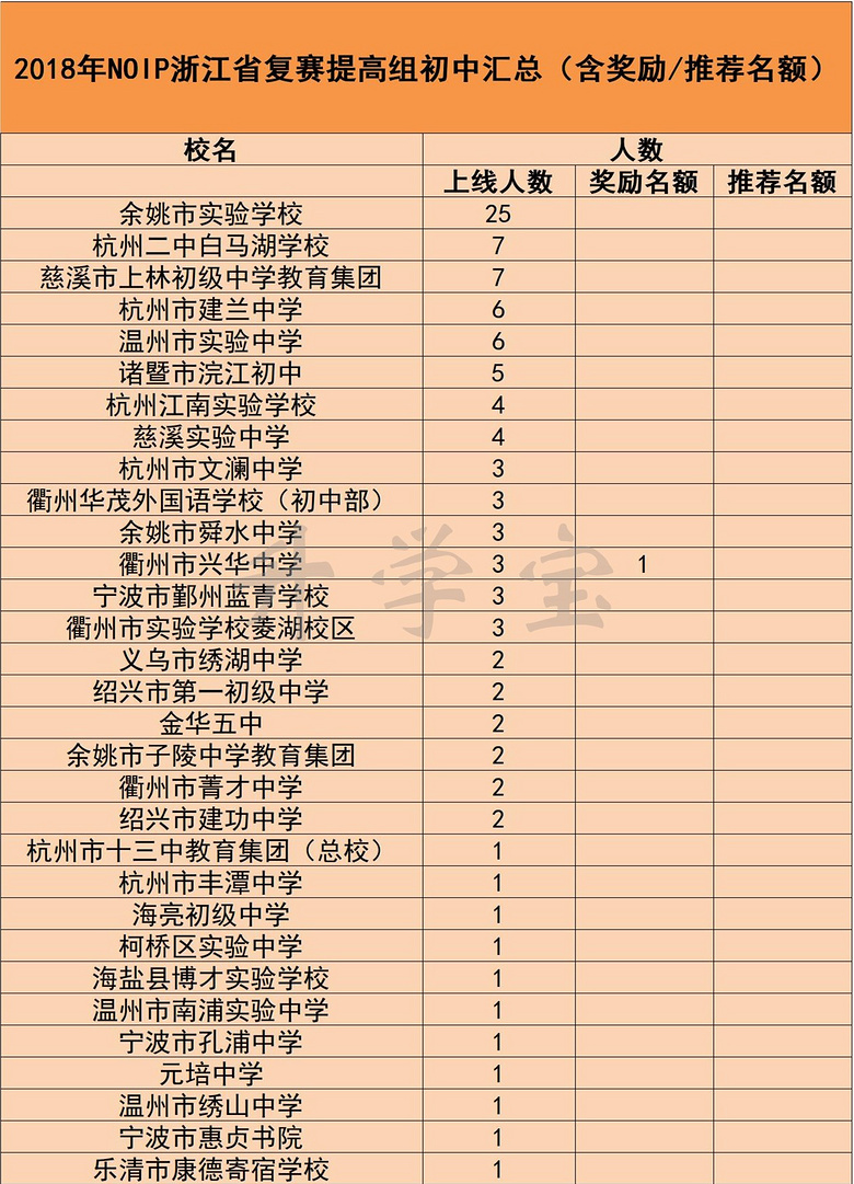 ȫʡ1500ŊW֡AɽՓ(li)ЩЌW(xu)