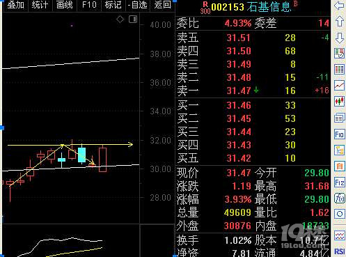 IcʯϢ0021531ի@+4%֪ֹӯ
