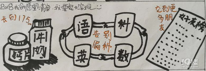 走近手繪，探秘中學生敏感而多彩的內(nèi)心世界（2）愿望清單