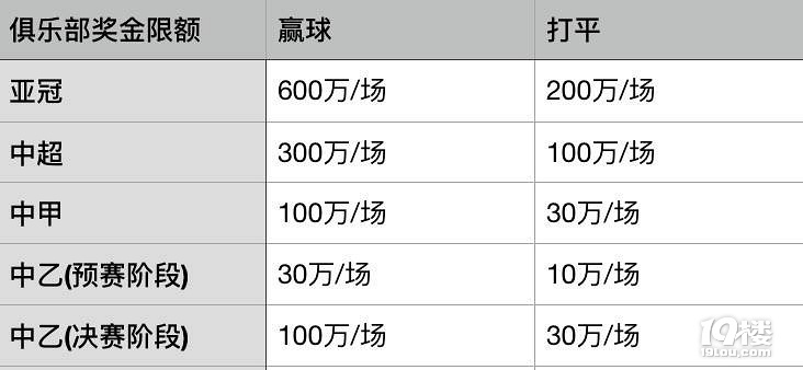 f(xi)hc(din)2019гԮ߲׃н޶ǰ1000f
