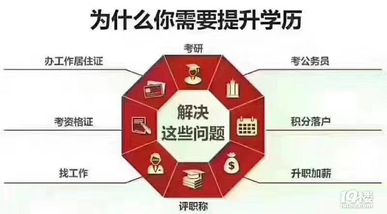 學(xué)歷提升真的那么重要嗎？