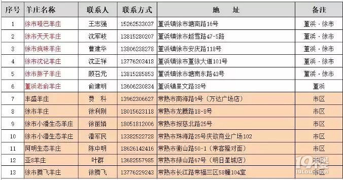 2018.12.30今天常熟特別鮮！徐市百年羊湯節(jié)鮮香開幕啦！