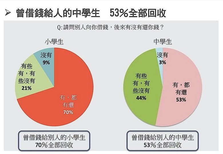 52%СW(xu)XoeӏСĽX^(yng)@B(yng)