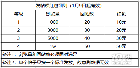 【寵物爆料大賽】不玩虛的，發(fā)帖送現(xiàn)金紅包！
