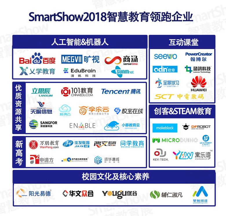 (d)װl(f)|SmartShow2019ǻ۽a(chn)I(y)څ(sh)(bo)